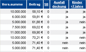 Vorschau
